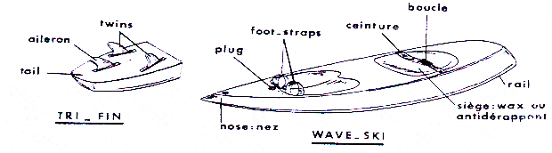 matériel et équipement de waveski