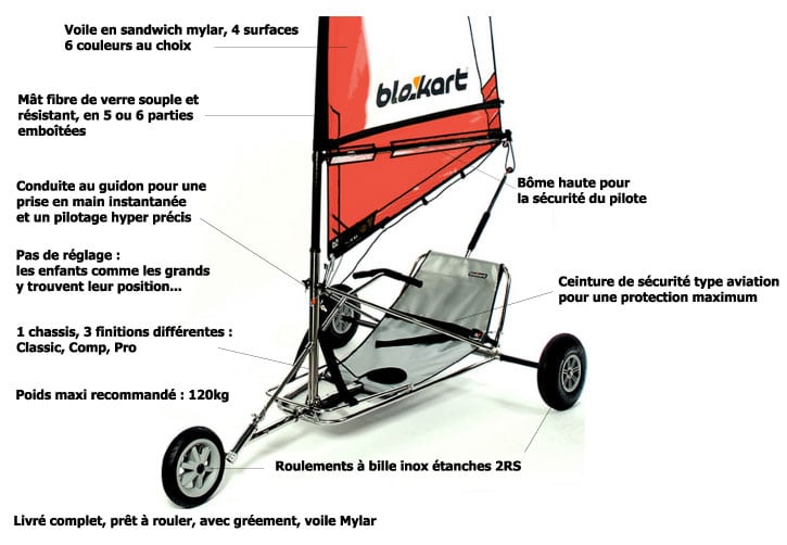 Blokart : le char à voile pliable